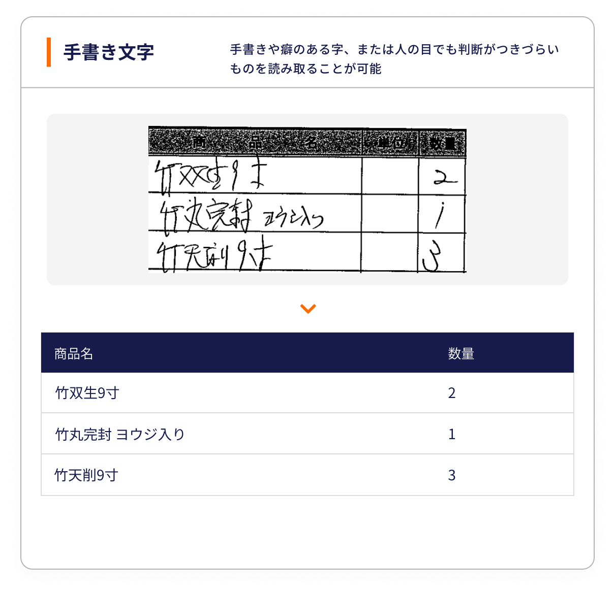 手書き文字の読み取り例