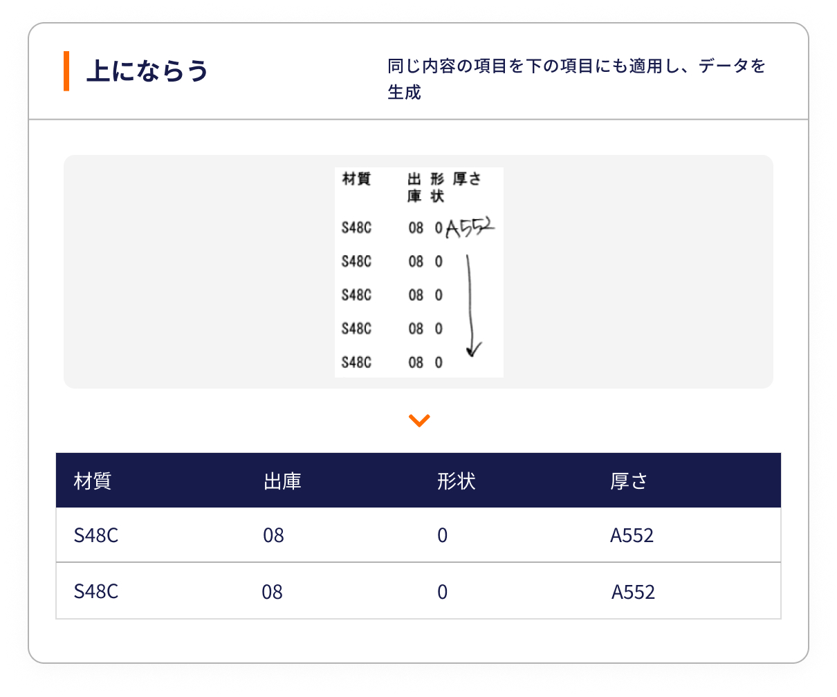 上にならうパターン認識の読み取り例