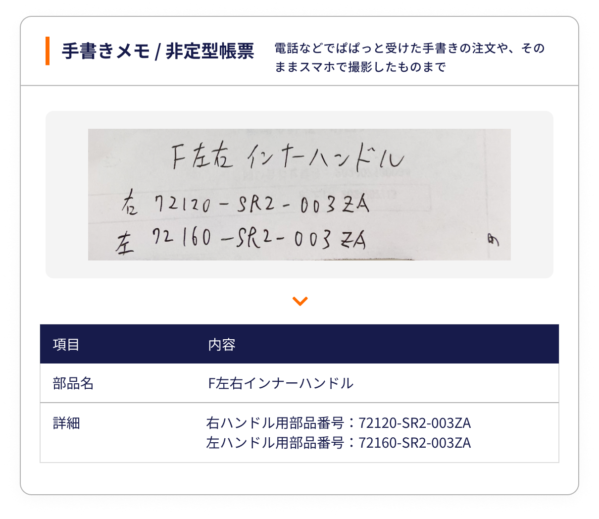 手書きメモ・非定型帳票の読み取り例