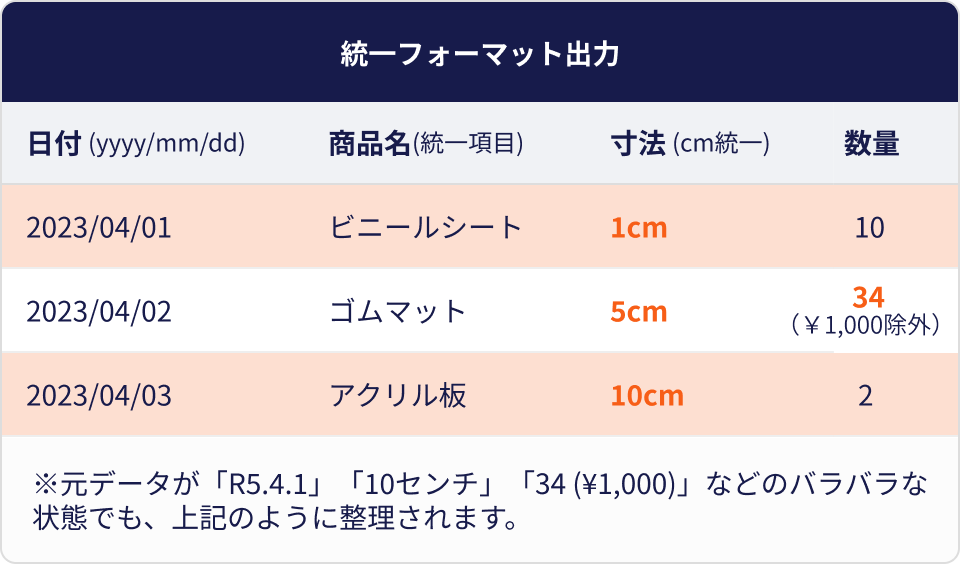 統一フォーマット出力