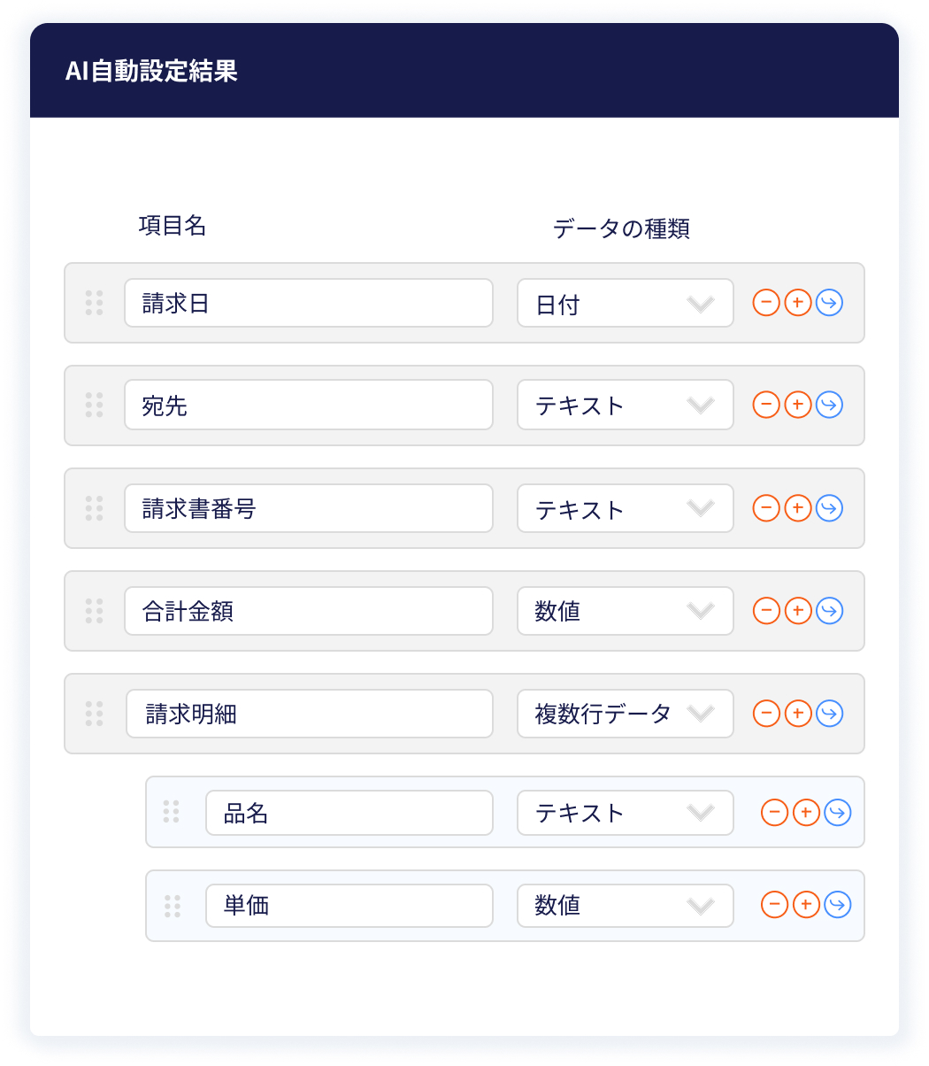 Sample analysis result
